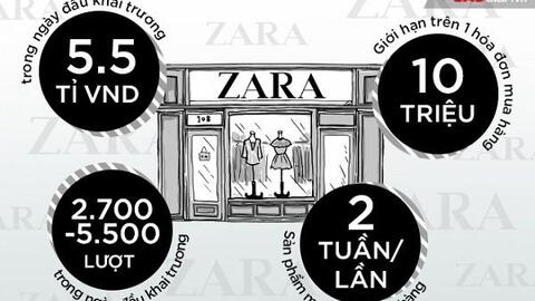 Sau ‘cú nổ’ Zara, liệu Việt Nam sẽ là miền đất hứa cho hàng hiệu bình dân trong năm 2017?