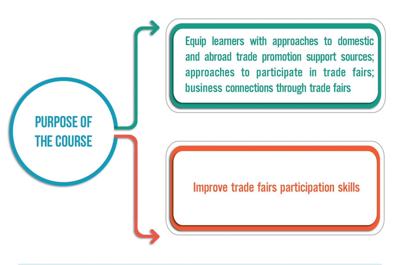 Effective trade fairs participation